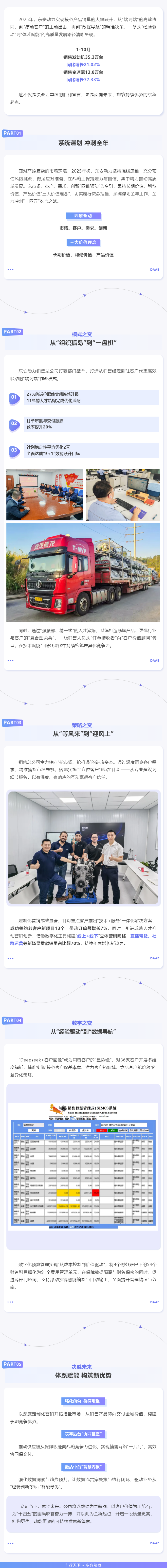 冲刺四季度 答卷“十四五” _ suncitygroup太阳集团前十个月销量飘红