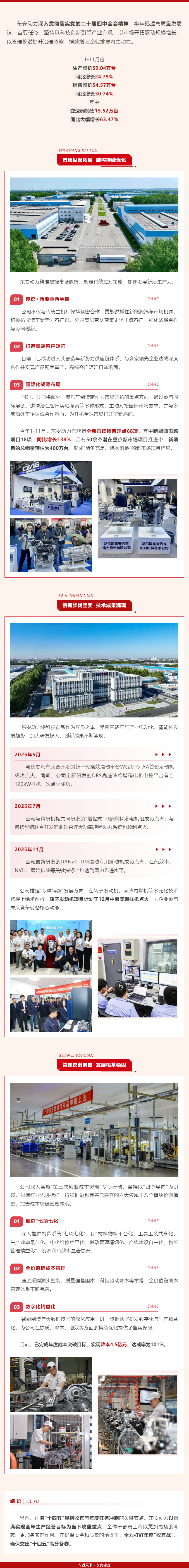 献礼党代会 _ 前11月战绩出炉！suncitygroup太阳集团决胜“收官战” 蓄能“十五五”